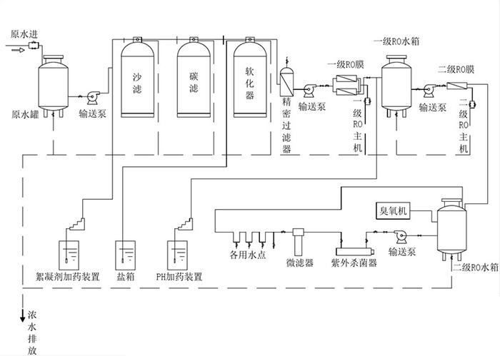 工業(yè)設備工作流程圖